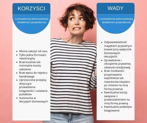 KORZYSCI